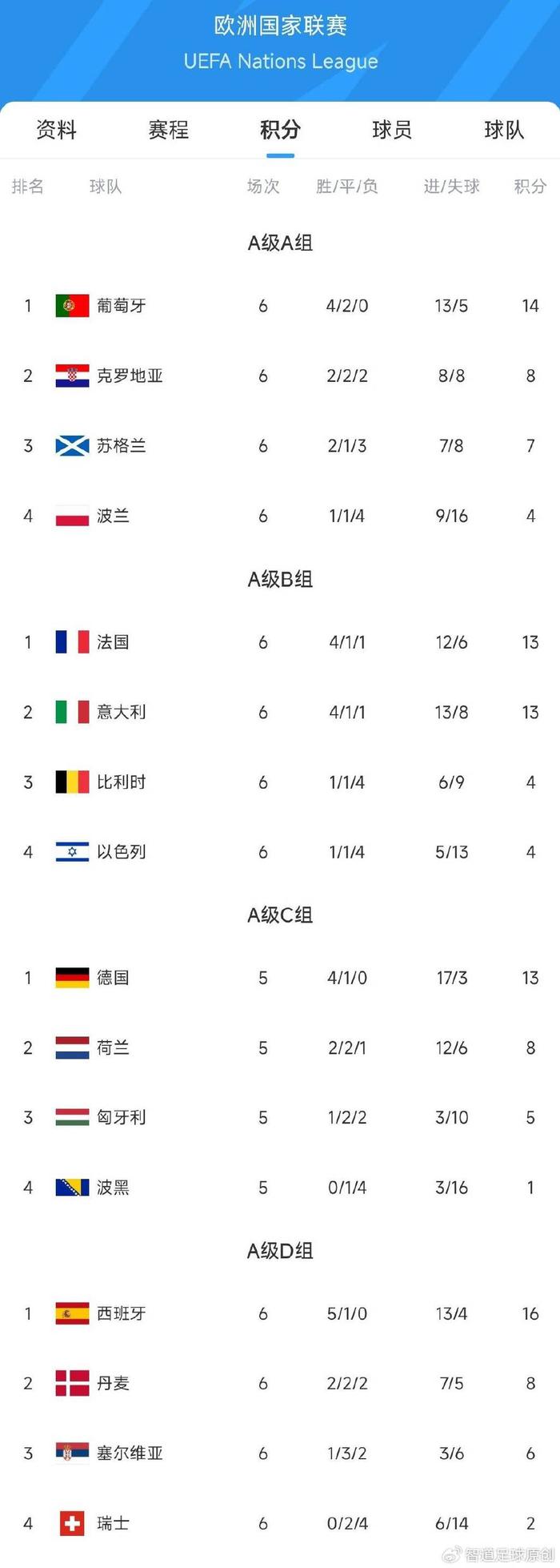 欧国联半决赛战报：葡萄牙力克英格兰晋级的简单介绍