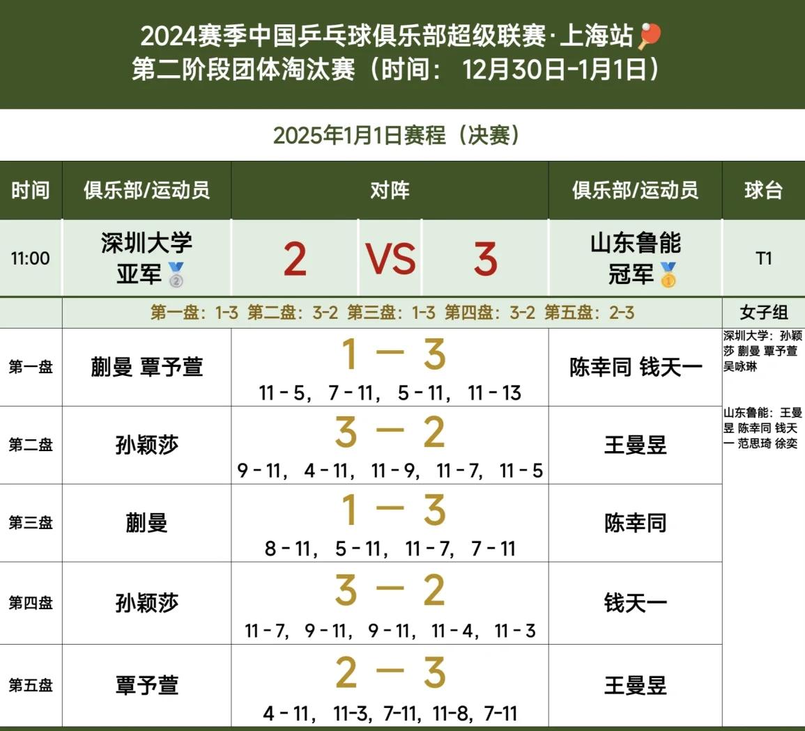 山东鲁能主场击败深圳佳兆业，保持稳定战绩的简单介绍